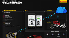 Pirelli presenta il pneumatico “connesso” che dialoga con l'automobilista tramite App