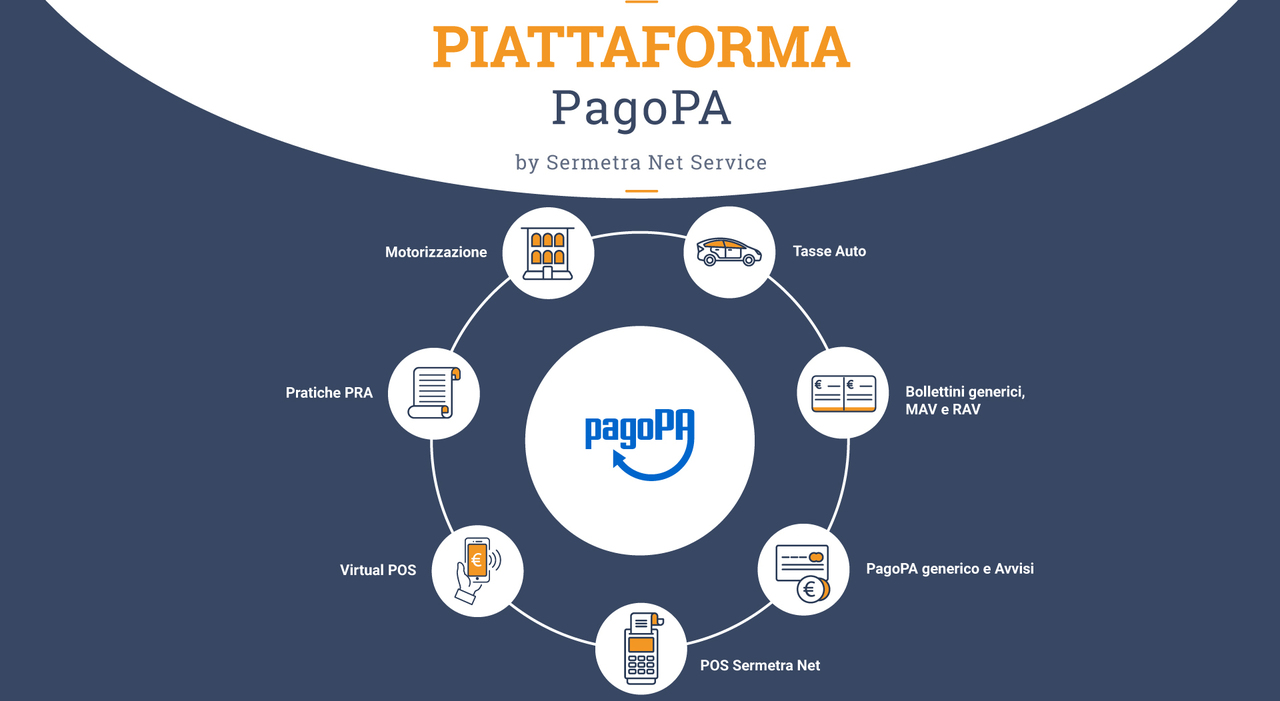 La piattaforma PagoPa di Sermetra Net Service