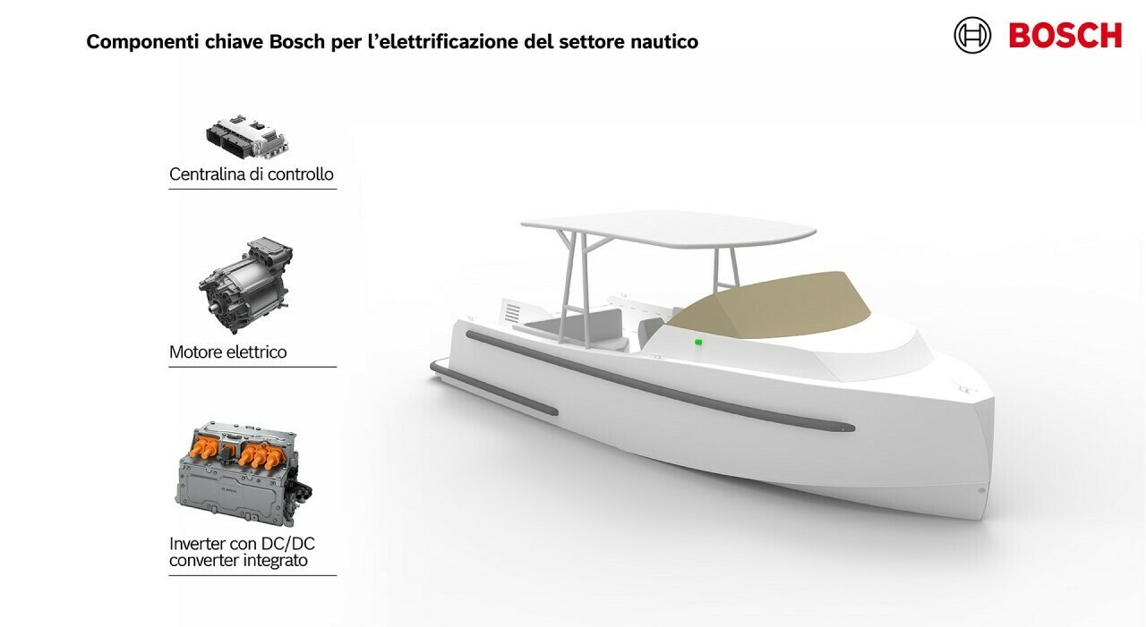Il primo kit di Bosch per l'elettrificazione della nautica
